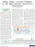 Cover page: Efflux Pumps: Current Targets in the fight against Antibiotic Resistance