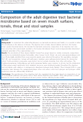 Cover page: Composition of the adult digestive tract bacterial microbiome based on seven mouth surfaces, tonsils, throat and stool samples