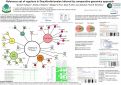 Cover page: Reference set of regulons in Desulfovibrionales inferred by comparative genomics approach