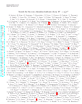 Cover page: Search for the rare charmless hadronic decay B+→a0+π0