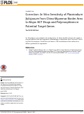 Cover page: Correction: In Vitro Sensitivity of Plasmodium falciparum from China-Myanmar Border Area to Major ACT Drugs and Polymorphisms in Potential Target Genes