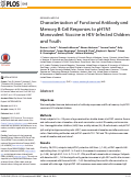 Cover page: Characterization of functional antibody and memory B-cell responses to pH1N1 monovalent vaccine in HIV-infected children and youth.