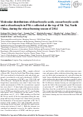 Cover page: Molecular distributions of dicarboxylic acids, oxocarboxylic acids and α-dicarbonyls in PM2.5 collected at the top of Mt. Tai, North China, during the wheat burning season of 2014