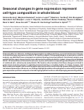 Cover page: Seasonal changes in gene expression represent cell-type composition in whole blood