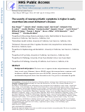 Cover page: The severity of neuropsychiatric symptoms is higher in early‐onset than late‐onset Alzheimer’s disease