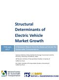 Cover page: Structural Determinants of Electric Vehicle Market Growth