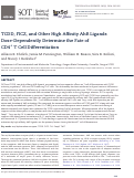 Cover page: TCDD, FICZ, and Other High Affinity AhR Ligands Dose-Dependently Determine the Fate of CD4+ T Cell Differentiation.