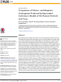 Cover page: Comparison of Electric- and Magnetic-Cardiograms Produced by Myocardial Ischemia in Models of the Human Ventricle and Torso.