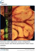 Cover page: Genome-wide Expression Assay Comparison Across Frozen and Fixed Postmortem Brain Tissue Samples