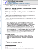 Cover page: Comparison of the observer, single-frame video and computer vision hand activity levels.