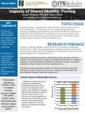 Cover page: Impacts of Shared Mobility: Pooling