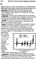 Cover page: HEMOGLOBIN A1C AND 5-YEAR SURVIVAL IN 2,798 CHRONIC PERITONEAL DIALYSIS PATIENTS WITH DIABETES MELLITUS