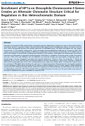 Cover page: Enrichment of HP1a on Drosophila Chromosome 4 Genes Creates an Alternate Chromatin Structure Critical for Regulation in this Heterochromatic Domain