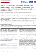 Cover page: Primary and Secondary Dengue Virus Infections Elicit Similar Memory B-Cell Responses, but Breadth to Other Serotypes and Cross-Reactivity to Zika Virus Is Higher in Secondary Dengue.