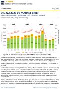 Cover page of U.S. Q2 2026 EV Market Brief:&nbsp;Disentangling Product Withdrawal from Consumer Demand