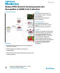 Cover page: Human iPSC-Derived Cardiomyocytes Are Susceptible to SARS-CoV-2 Infection