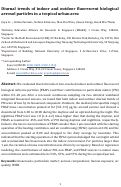 Cover page: Diurnal trends of indoor and outdoor fluorescent biological aerosol particles in a tropical urban area