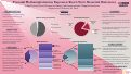 Cover page: Prenatal Methamphetamine Exposure: Short-term Neonatal Outcomes&nbsp;