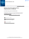 Cover page: Burden of non-fatal opioid overdose hospitalizations on Medicaid