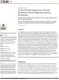 Cover page: Tumor-Derived Suppressor of Fused Mutations Reveal Hedgehog Pathway Interactions