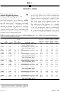 Cover page: Dermoscopic features of infantile hemangioma during treatment with topical propranolol.