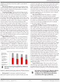 Cover page: Burnout Scoring Using Electronic Medical Record