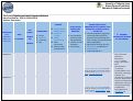 Cover page: Protocol <em>Regulatory and Internal Congruence Worksheet</em>