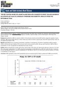 Cover page: THE BET PROTEIN INHIBITOR APABETALONE REDUCES CONGESTIVE HEART FAILURE INCIDENCE IN PATIENTS WITH ACUTE CORONARY SYNDROME AND DIABETES: RESULTS FROM THE BETONMACE TRIAL