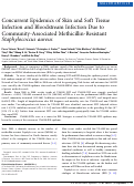 Cover page: Concurrent Epidemics of Skin and Soft Tissue Infection and Bloodstream Infection Due to Community-Associated Methicillin-Resistant Staphylococcus aureus