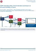 Cover page: CPAP resumption after a first termination and impact on all-cause mortality in France