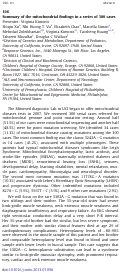 Cover page: Summary of the mitochondrial findings in a series of 300 cases