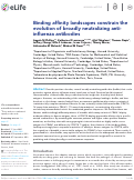 Cover page: Binding affinity landscapes constrain the evolution of broadly neutralizing anti-influenza antibodies.