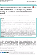 Cover page: The relationship between resident burnout and safety-related and acceptability-related quality of healthcare: a systematic literature review