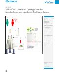 Cover page: SARS-CoV-2 Infection Dysregulates the Metabolomic and Lipidomic Profiles of Serum