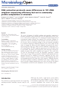 Cover page: DNA extraction protocols cause differences in 16S rRNA amplicon sequencing efficiency but not in community profile composition or structure