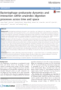 Cover page: Bacteriophage–prokaryote dynamics and interaction within anaerobic digestion processes across time and space
