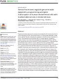 Cover page: Steroid hormones regulate genome-wide epigenetic programming and gene transcription in human endometrial cells with marked aberrancies in endometriosis