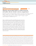 Cover page: Obesity-associated NLRC4 inflammasome activation drives breast cancer progression