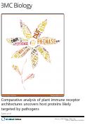Cover page: Comparative analysis of plant immune receptor architectures uncovers host proteins likely targeted by pathogens