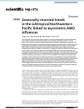 Cover page: Seasonally-reversed trends in the subtropical Northwestern Pacific linked to asymmetric AMO influences.