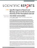 Cover page: Specific impacts of beech and Norway spruce on the structure and diversity of the rhizosphere and soil microbial communities