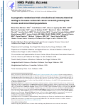 Cover page: A pragmatic randomized trial of mailed fecal immunochemical testing to increase colorectal cancer screening among low‐income and minoritized populations