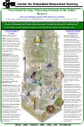 Cover page: TER0:  Overview Poster: Terrestrial Ecology Observing Systems at the James Reserve