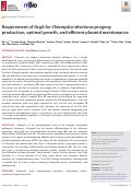 Cover page: Requirement of GrgA for Chlamydia infectious progeny production, optimal growth, and efficient plasmid maintenance.