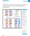 Cover page of iPSC-based modeling of preeclampsia identifies epigenetic defects in extravillous trophoblast differentiation