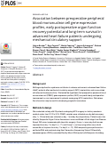 Cover page: Association between preoperative peripheral blood mononuclear cell gene expression profiles, early postoperative organ function recovery potential and long-term survival in advanced heart failure patients undergoing mechanical circulatory support.