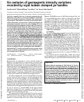 Cover page: Six centuries of geomagnetic intensity variations recorded by royal Judean stamped jar handles