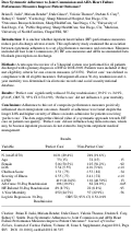 Cover page: Does Systematic Adherence to Joint Commission and AHA Heart Failure Performance Measures Improve Patient Outcomes?