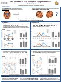 Cover page: The Role of Tilt in Face Gaze Behavior