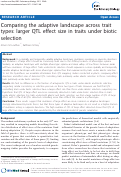 Cover page: Comparing the adaptive landscape across trait types: larger QTL effect size in traits under biotic selection